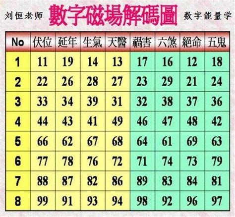 3位吉祥數字組合|【3位吉祥數字組合】擁有幸運力量的3位吉祥數字組合，你不可不。